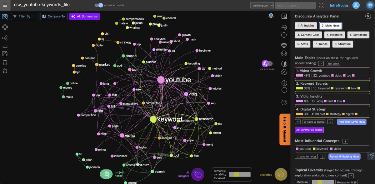 InfraNodus's tweet photo. @YouTubeCreators For content ideas, you can use https://t.co/OSJXUAZudp to visualize the most popular videos on a topic on YouTube. 

Then visualize what people search for. 

Identify what they search for but don't find. And target that. https://t.co/fv64AoL8zh