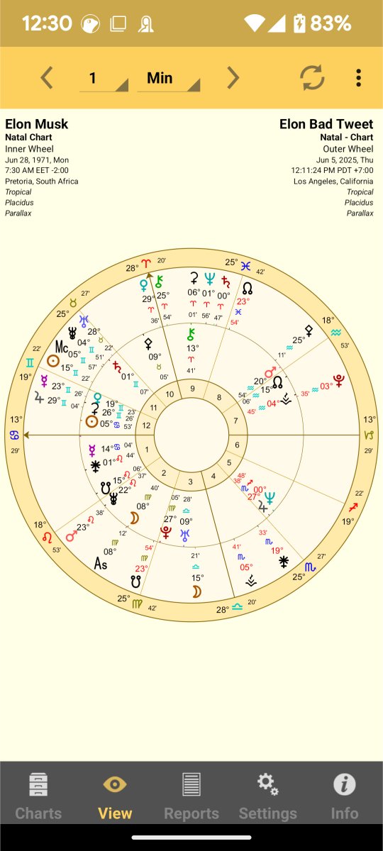 PurpleMoonAstro's tweet image. What do you see? 

If Elon is in LA, it was Virgo rising when he sent that tweet. Picky, critical, and overly focused on details.