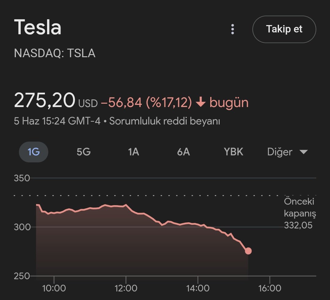 Elon Musk: 

"Gerçek bombayı açıklamanın zamanı geldi.

Epstein dosyalarında Donald Trump da var. Kamuoyuna bu yüzden açıklamadılar."