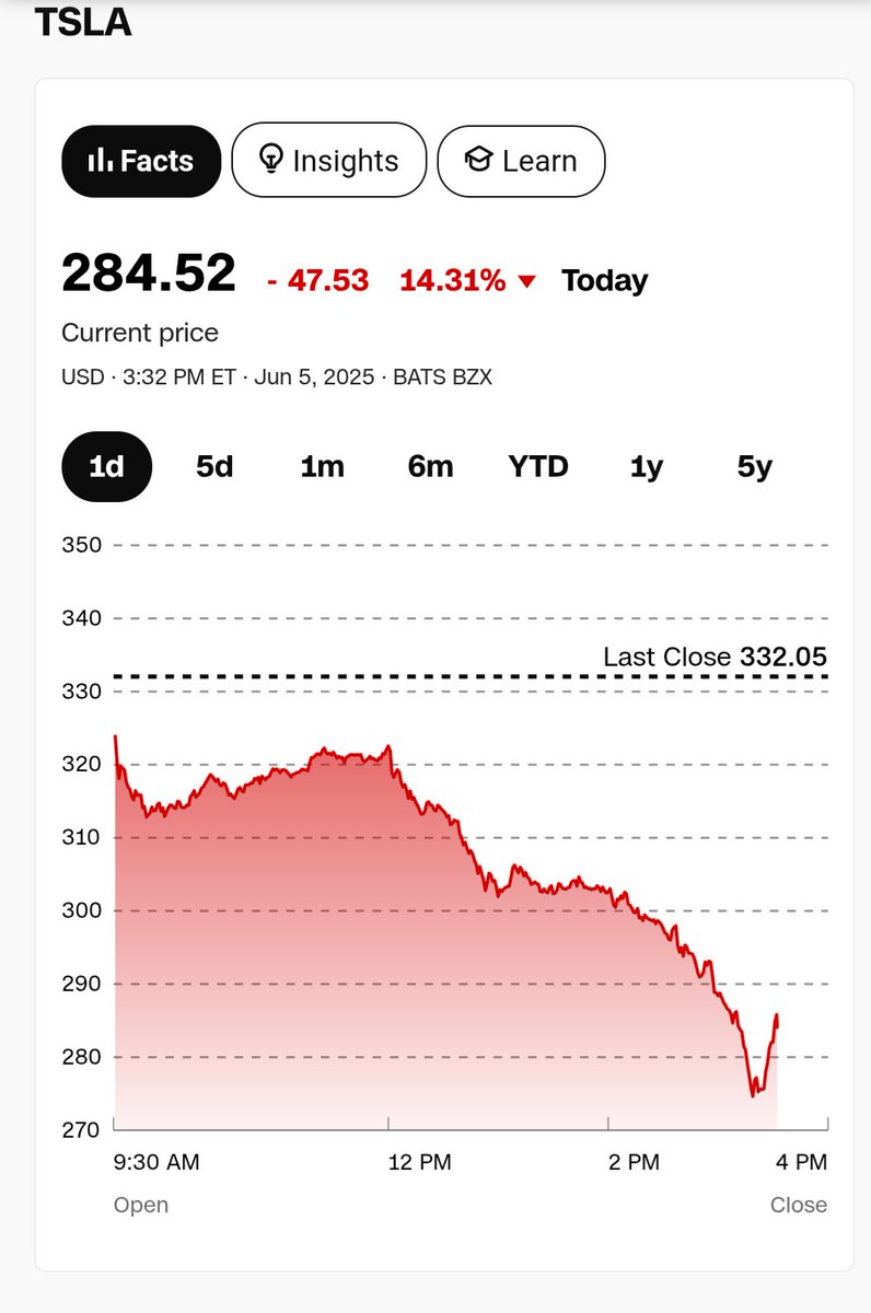 Crying at Tesla stock getting a bump right after Elon calls trump a pedophile