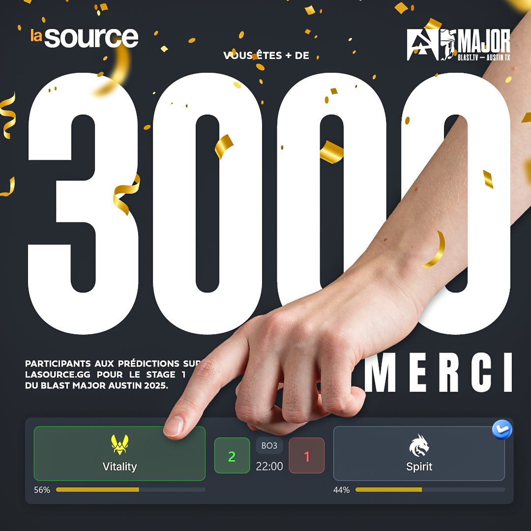 lasourcegg's tweet photo. Vous êtes plus de 3 000 à participer au jeu des prédictions pour le Stage 1 du BLAST Austin Major 🏆

Merci, en route vers les 5 000 pour le Stage 2 🏃