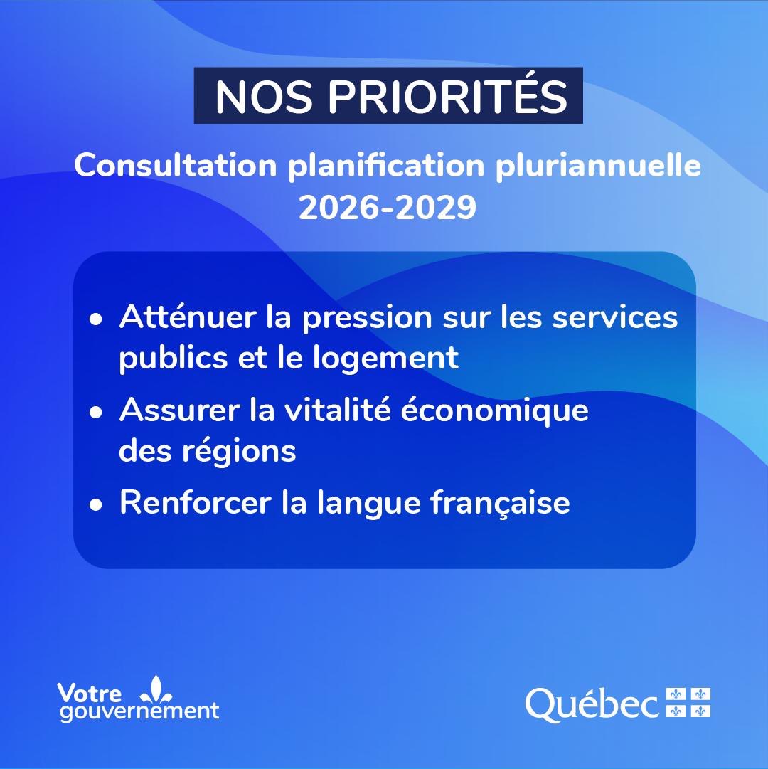La croissance rapide des résidents non permanents en quelques années a des impacts bien réels sur nos services publics. Comme gouvernement, nous avons la responsabilité de bien planifier l’immigration et de nous adapter au contexte devant nous. Il importe aussi de tenir compte de