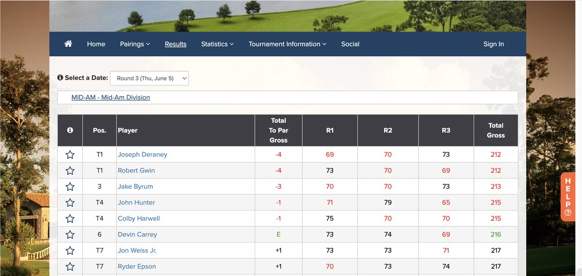 We’ve got a tie at the top of the Carlton Woods Invitational... and radio silence on a playoff. Did they arm wrestle for the trophy? Flip a tee? Someone fax us the final result 😅⛳ #MidAmMadness #CarltonWoods