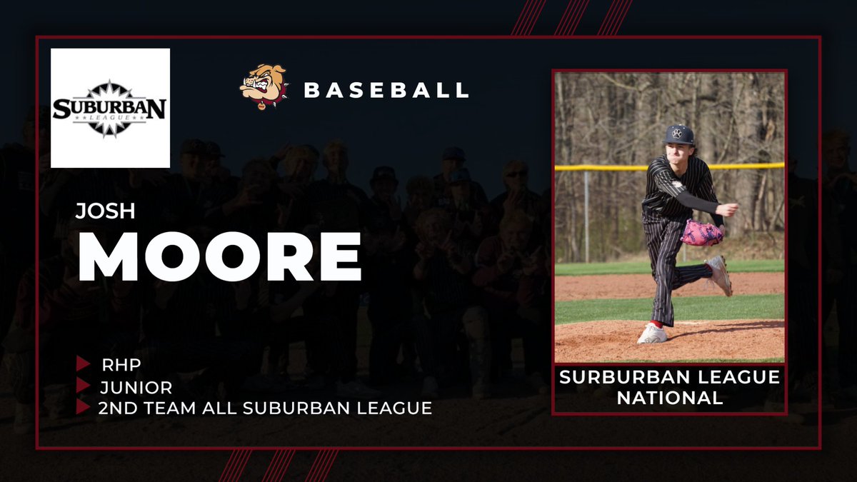 Stow Baseball (@stowbaseball) on Twitter photo Congratulations to Junior RHP <a href="/JMoor307/">Josh Moore</a> on being named 2nd Team All-Suburban League
<a href="/SuburbanLgOH/">Suburban League</a> <a href="/SMFSports/">SMFSports</a> <a href="/SMFSchools/">SMFSchools</a> <a href="/SMFBoosters/">Stow Boosters</a> Congratulations to Junior RHP <a href="/JMoor307/">Josh Moore</a> on being named 2nd Team All-Suburban League
<a href="/SuburbanLgOH/">Suburban League</a> <a href="/SMFSports/">SMFSports</a> <a href="/SMFSchools/">SMFSchools</a> <a href="/SMFBoosters/">Stow Boosters</a>