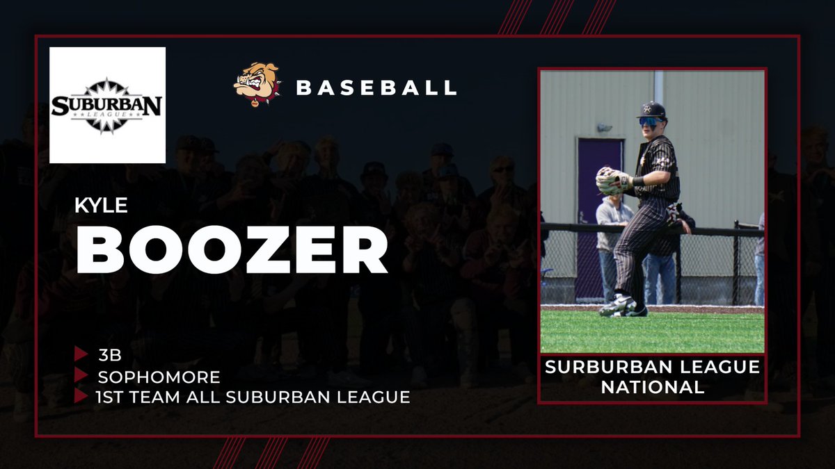 Stow Baseball (@stowbaseball) on Twitter photo Congratulations to Sophomore 3B <a href="/KyleBoozer33/">Kyle Boozer</a> on being named 1st Team All-Suburban League
<a href="/SuburbanLgOH/">Suburban League</a> <a href="/SMFSports/">SMFSports</a> <a href="/SMFSchools/">SMFSchools</a> <a href="/SMFBoosters/">Stow Boosters</a> Congratulations to Sophomore 3B <a href="/KyleBoozer33/">Kyle Boozer</a> on being named 1st Team All-Suburban League
<a href="/SuburbanLgOH/">Suburban League</a> <a href="/SMFSports/">SMFSports</a> <a href="/SMFSchools/">SMFSchools</a> <a href="/SMFBoosters/">Stow Boosters</a>