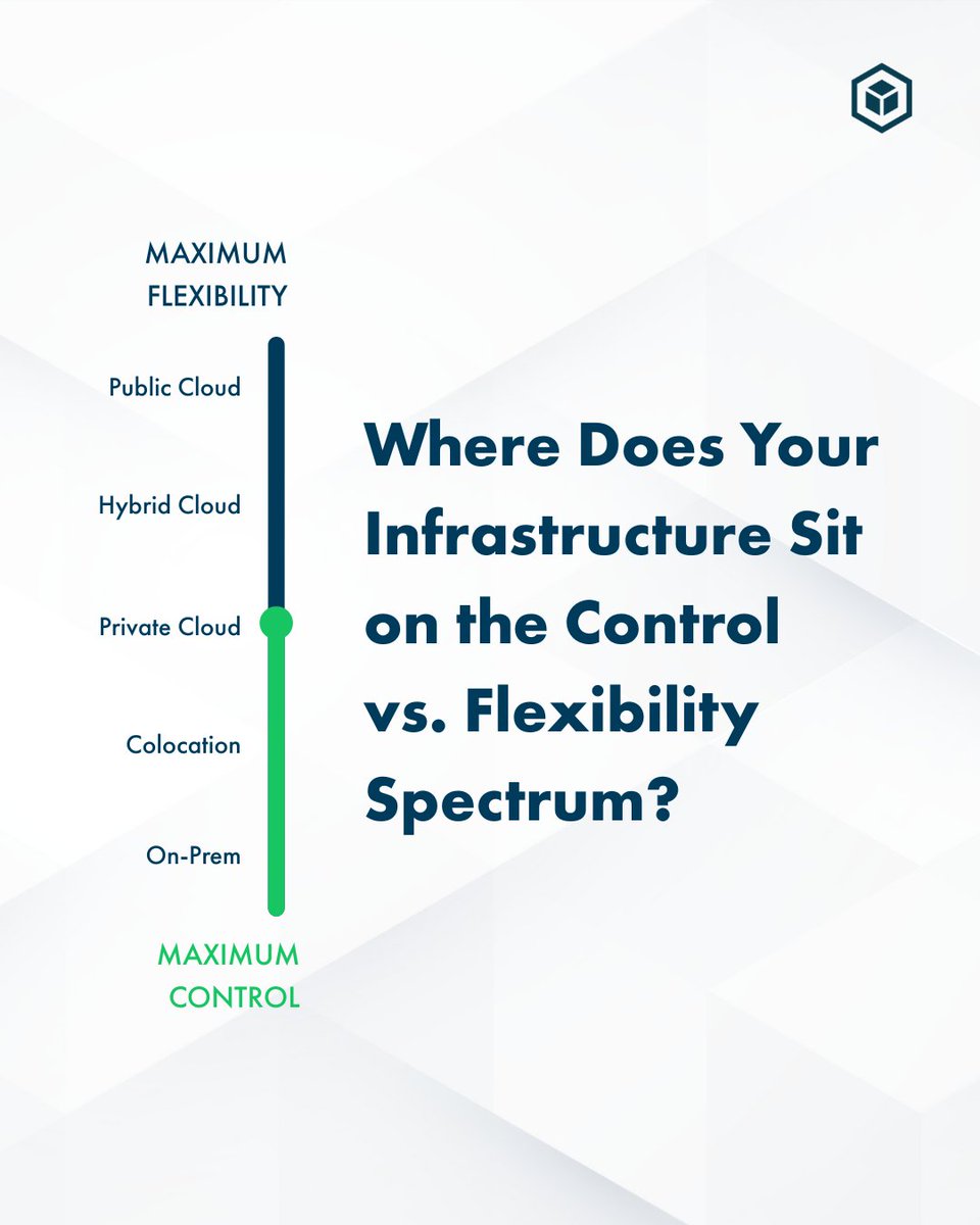 Public cloud isn’t one-size-fits-all. It might be costing you more than you think.  Discover why IT leaders are turning to private cloud infrastructure for better control, pricing, and performance. Read the blog: bit.ly/457mTdb  #CloudComputing #PrivateCloud