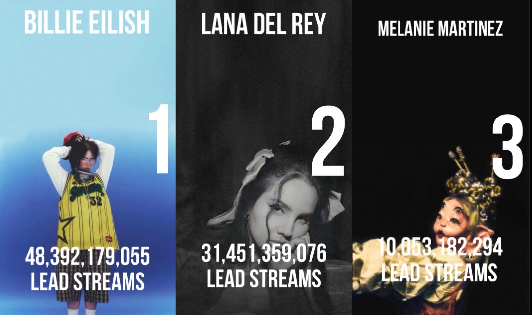 ☁️🩶Top 3 female alternative artists with “ Lead streams “ 🤍🐚