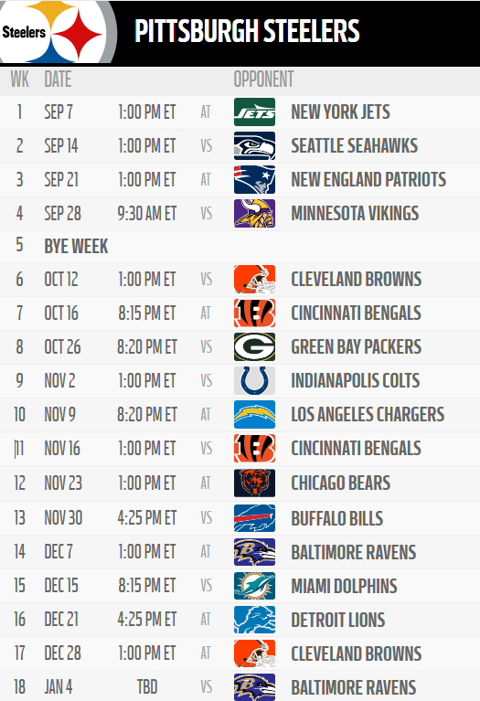 What is your Steelers record prediction for 2025 now that it is for sure Aaron Rodgers is coming to Pittsburgh? #Steelers #NFL