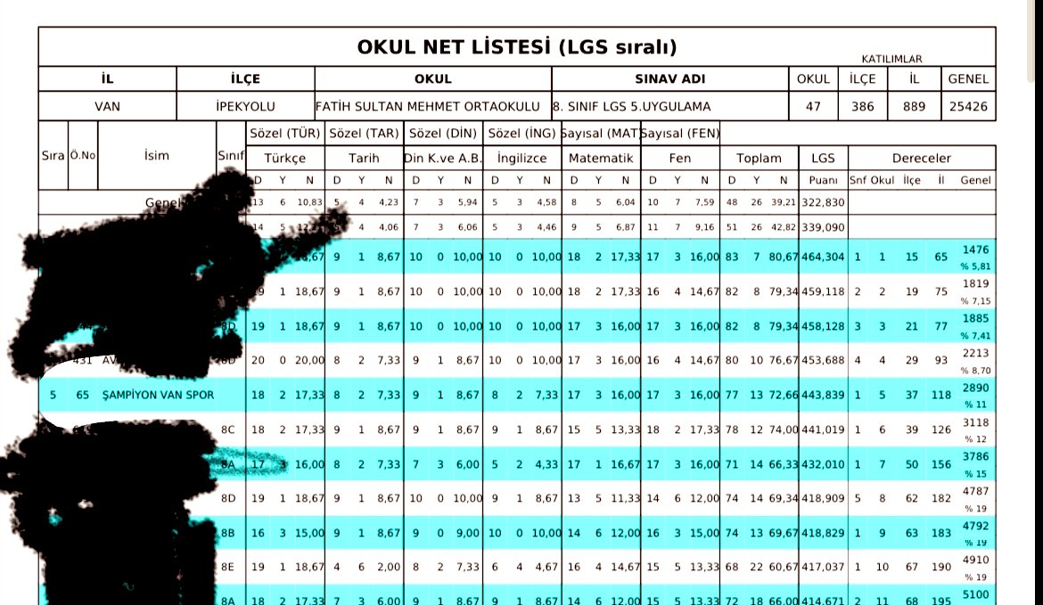 Van’da  bir ortaokul 😄