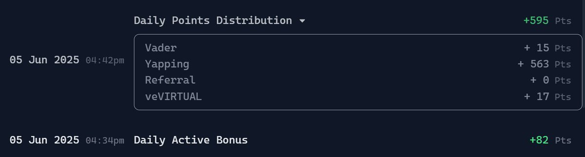 eustace_crypto's tweet photo. Day 5 of posting what I’m doing on the @virtuals_io 🚀
The crypto market's been bleeding red for past few days, but guess what? Our last bid, $ASYNC, hit a new ATH at $8M! 😱 
That’s a massive 35x return for those who joined the Genesis Launch. Virtuals is proving its strength even in tough times! 💪
Points Update: Virgen Points Grind
After my $ASYNC , I’m diving deeper into the Virgen Points system to optimize my earnings while the market’s down. Here’s my breakdown for June 4th & 5th:

June 4th  
Did 3-4 swaps on my @RoboStack_io  position  
Posted 2 updates on X  
Yapping Points: 250 → 259 (slight bump)  
DAB: 392 → 387 (minor dip)  
Vader Staking (962 $VADER): 17 pts  
Virtual Staking (24.5 $VIRTUAL): 17 pts

June 5th  
Tested my base DAB with zero trades, focused on genuine interactions with @virtuals_io
 posts + 1 post  
Yapping Points: 259 → 563 (DOUBLED! 🚀)  
DAB: 387 → 82 (expected, my base from staking)  
Vader Staking (962 $VADER): 15 pts  
Virtual Staking (24.5 $VIRTUAL): 17 pts
Total: 1357 points over 2 days! Not bad for effort and grinding to optimize your strategy. 😎
What’s Next? My Strategy
The market’s red, so I’m tweaking my approach to max Virgen Points:  
1. Resume Trading: Back to $500-1k daily volume to boost DAB to 1k-2k points in 2 weeks.  
2. Yapping Goals: Targeting 10k daily points (~$100 at 1 Virgen Pt ≈ $0.013) by posting updates & engaging meaningfully with @virtuals_io
 content. Quality over spam! 🙅‍♂️  
3. Hyped Launches: Eyeing high-potential Genesis Launches to leverage staking & boost returns.

Why It Matters
Yapping + staking = free money for adding value to the Virtuals community. You’re not just earning—you’re helping others learn & grow in this SocialFi wave. 🌊 Join me, share your journey, & let’s ride these launches to the moon! 🚀 

#Virtuals #SocialFi #Yapping #crypto