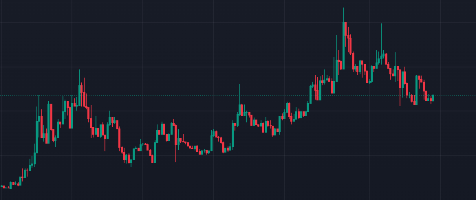"OMG TRUMP AND ELON BEEFING. My bags are falling! Bitcoin about to go under 100k!!"

Meanwhile $CRYPTO: