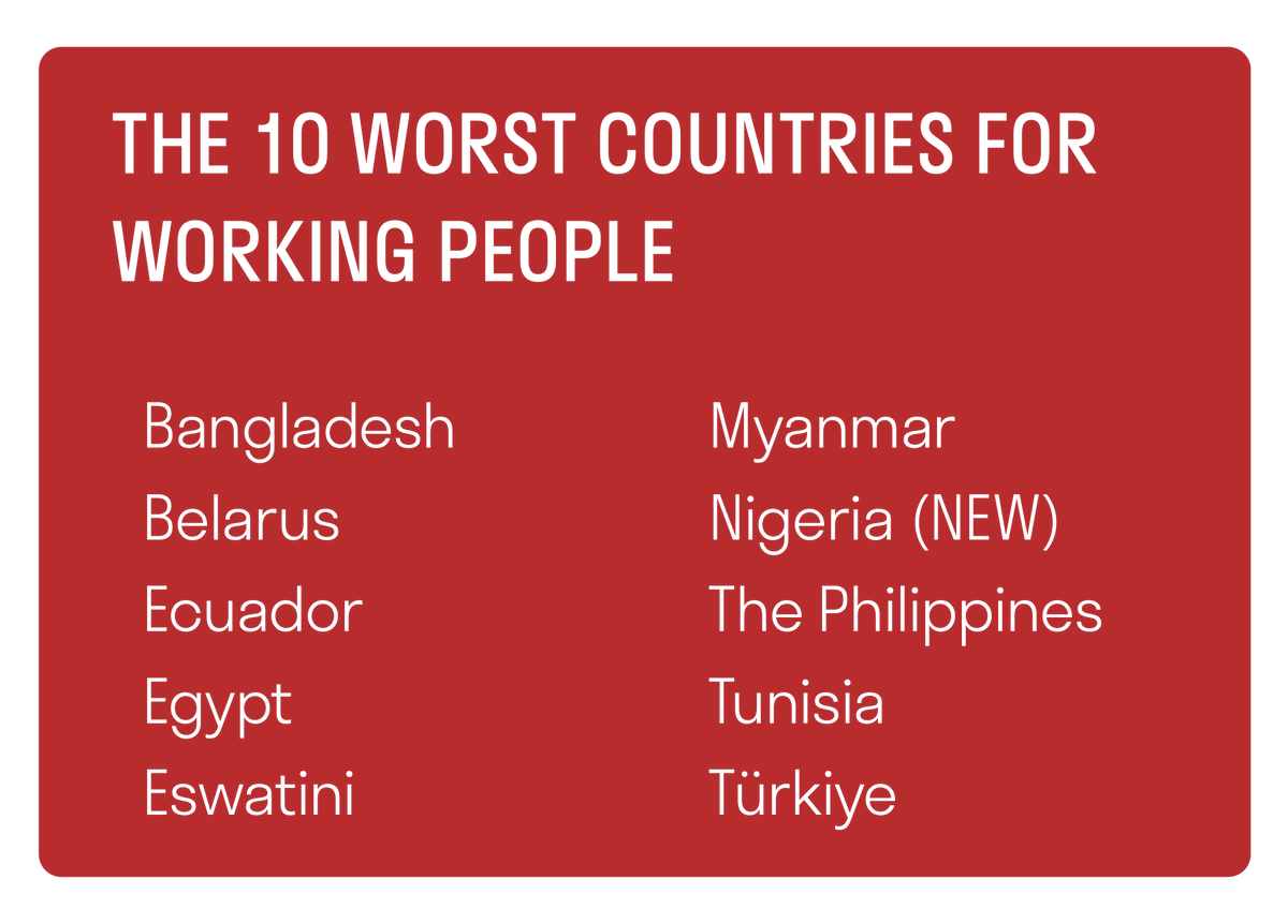 Türkiye, işçi haklarında en kötü 10 ülke arasında!

Üyesi olduğumuz Uluslararası Sendikalar Konfederasyonu, 2025 Küresel Haklar Endeksini yayınlandı. Yaşanan ihlaller, baskılar nedeniyle hakların güvence altında olmadığının tespit edildiği raporun tamamı👇🏻
tinyurl.com/2xjpl26