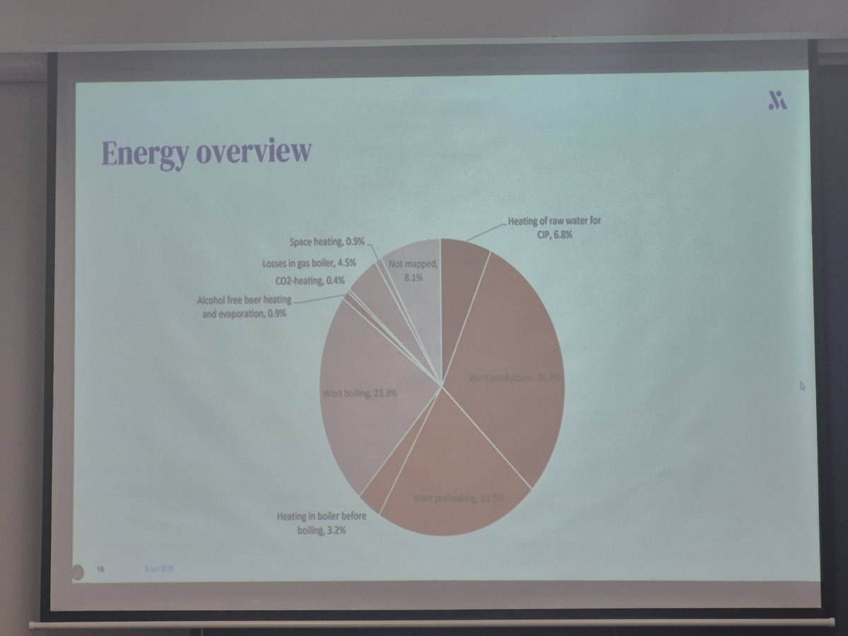 Comunidad Industria tweet media