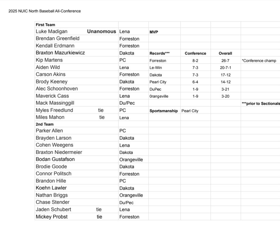 NUIC North All-Conference Baseball