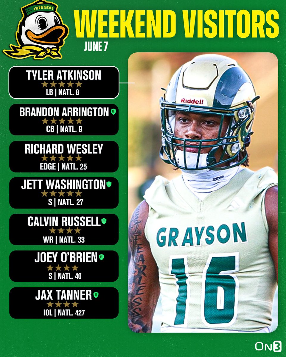 On3 Recruits (@on3recruits) on Twitter photo Oregon is set to welcome an elite group of official visitors to Eugene this weekend, headlined by four 5-star prospects⭐️🦆
More from <a href="/SWiltfong_/">Steve Wiltfong</a>: on3.com/news/5star-pro… Oregon is set to welcome an elite group of official visitors to Eugene this weekend, headlined by four 5-star prospects⭐️🦆
More from <a href="/SWiltfong_/">Steve Wiltfong</a>: on3.com/news/5star-pro…