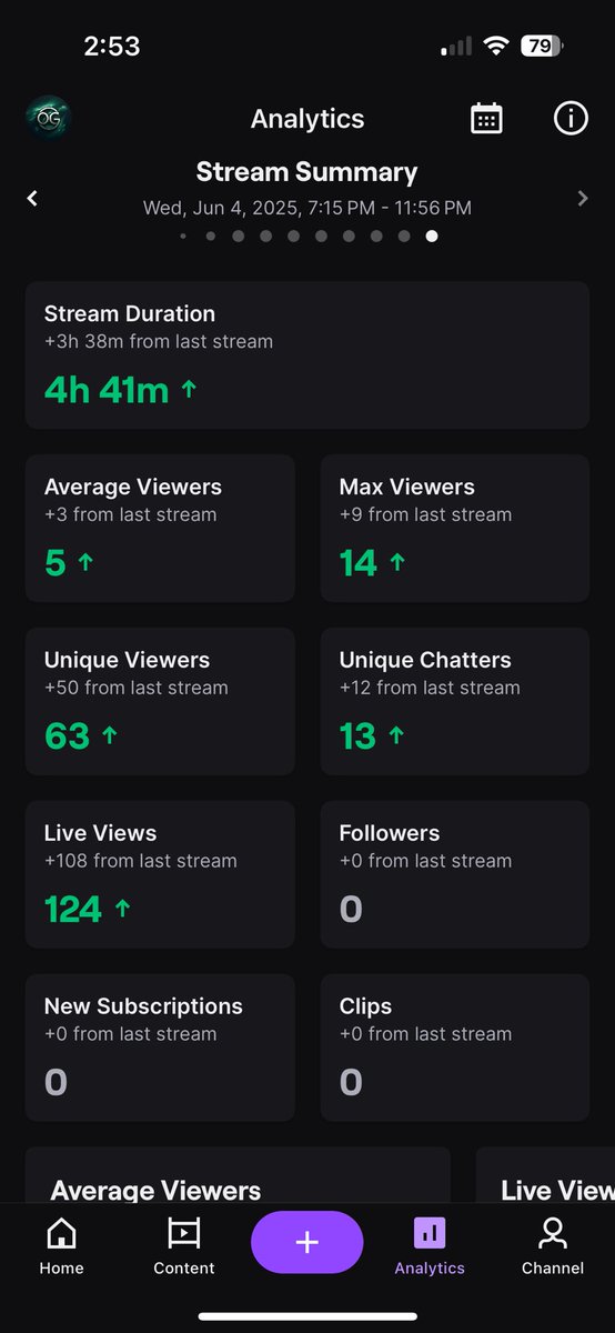 oGatt__'s tweet image. Trusting the process 🤞🏻
Gained 200 followers in 8 months of consistent streaming.
Twitch.tv/ogatt_
Shoutout @SidsickSevan for pushing me to stream