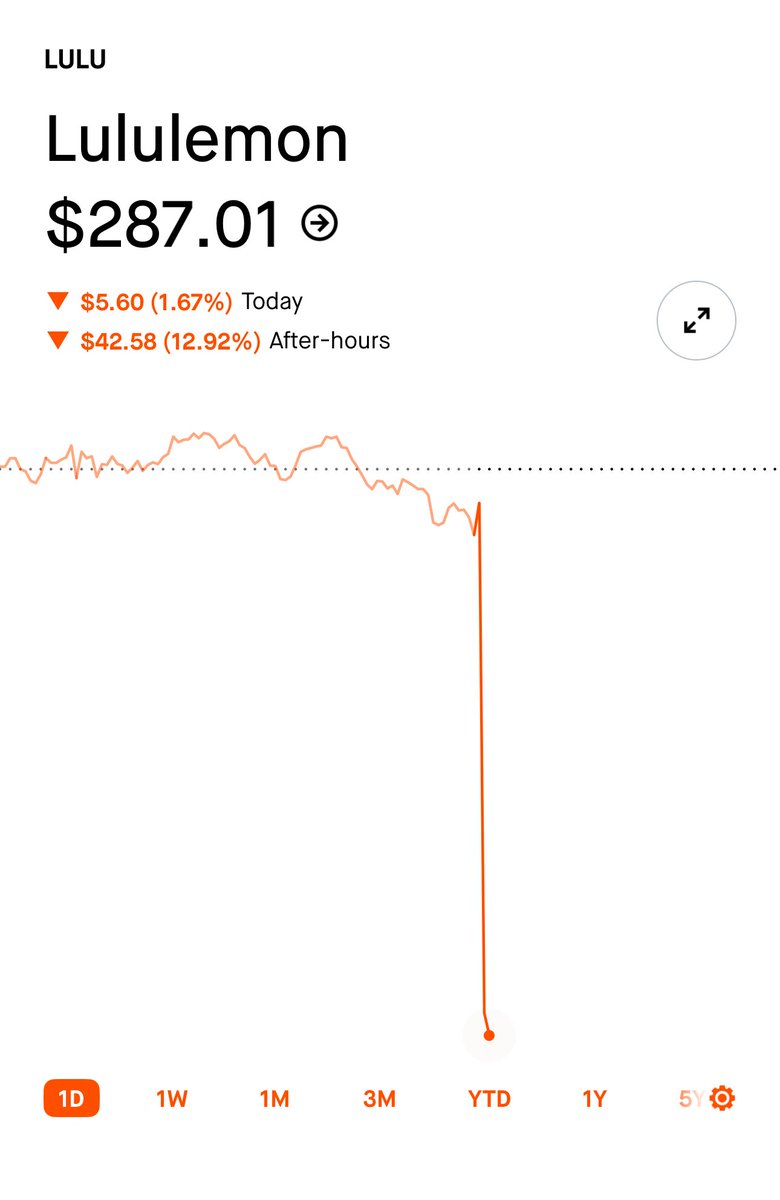 When you see another man in $LULU tights