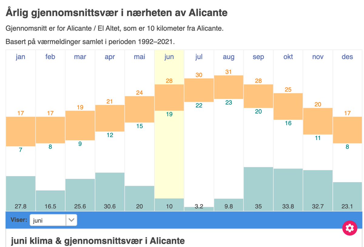 Eivind Teigland tweet media