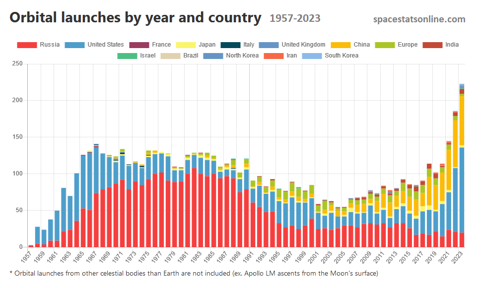 Nobody should be rooting for SpaceX to lose government contracts -- in one chart.