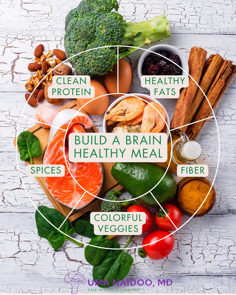 Dr. Uma Naidoo (@drumanaidoo) on Twitter photo 🧠 One of the core pillars of nutritional psychiatry is BALANCE—balance on your plate to create balance in your brain.
So what does a brain-healthy meal actually look like? 🧠 One of the core pillars of nutritional psychiatry is BALANCE—balance on your plate to create balance in your brain.
So what does a brain-healthy meal actually look like?