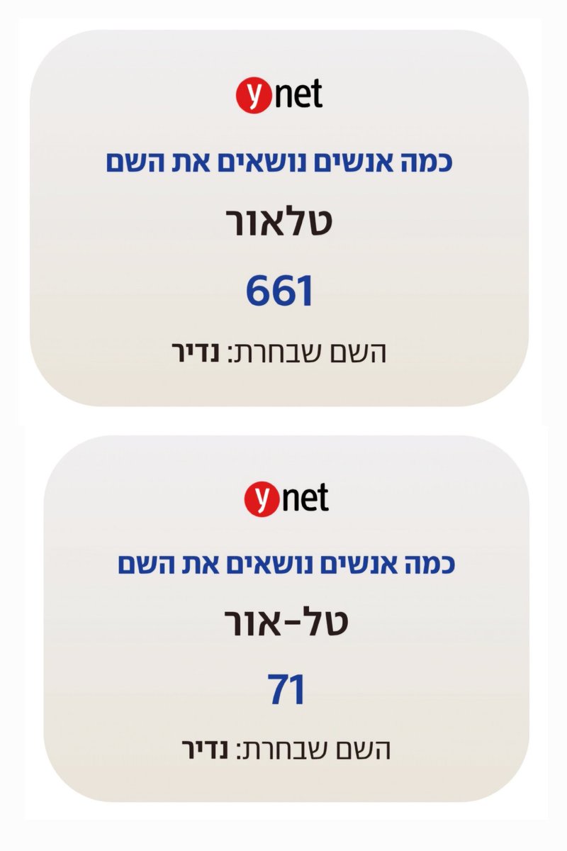 טל-אור מאירסון tweet media