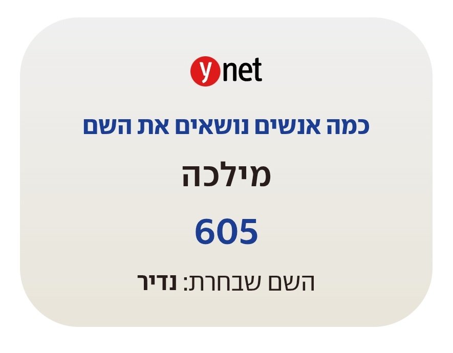 טל-אור מאירסון tweet media