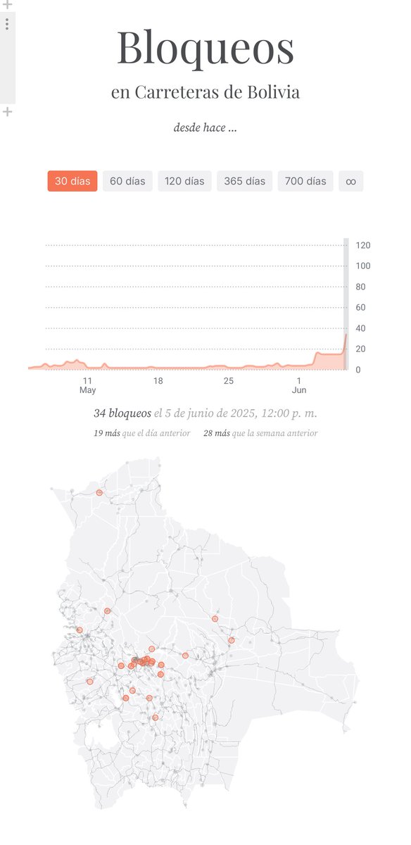 mauforonda tweet media