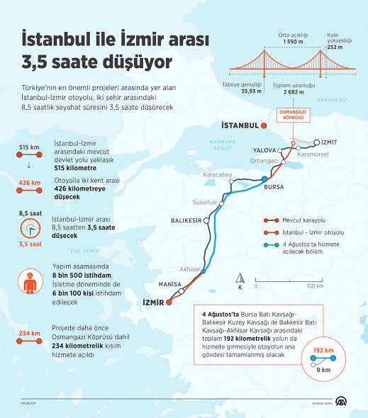 _Bosbakan1071's tweet photo. İzmir İstanbul arası 3,5 saat olacak diye caka sattılar , alkışladınız 

Şimdi de diyorlar ki 3,5 saatte gidene ceza yazarız , ağlamak yok ❗️

Üzülüyorum mu asla, çünkü bu ışıltılı hayatı siz seçtiniz 🙏

 #radar https://t.co/nwy6e2yTxA
