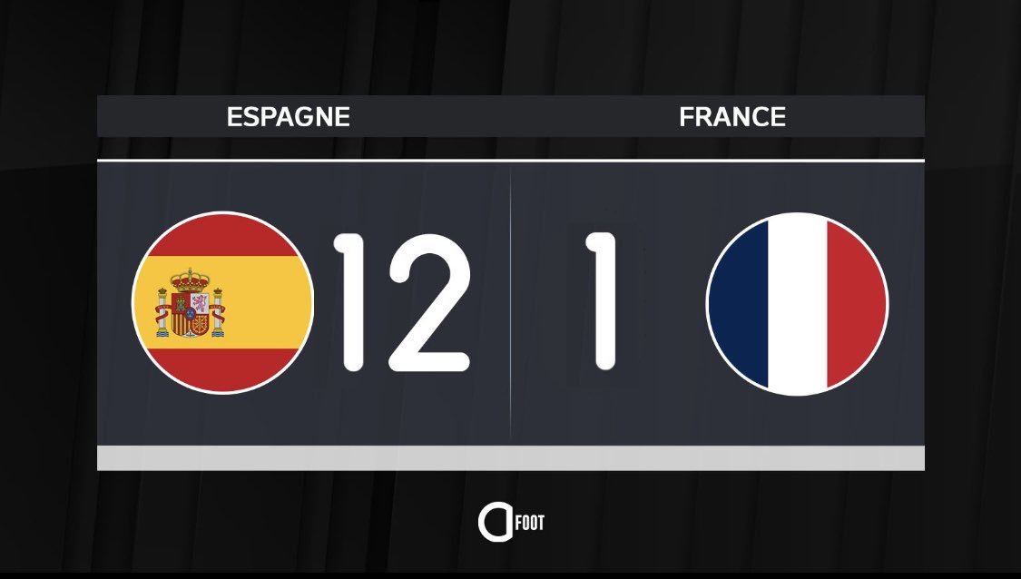 🚨 BUUUUUUUUUUUUT DE SHAKIRA !!!! 🇪🇸

ESPAGNE 🇪🇸 12-1 🇫🇷 FRANCE

#ESPFRA #LIGUEDESNATIONS