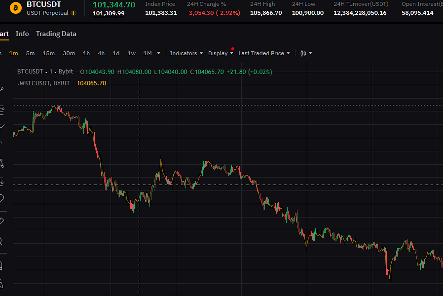 florian_045's tweet photo. Best thing in this market situation right now is to sit aside with a high stablecoin allocation and invest here and there in coins after they had a big down move. But only if you are looking to hodl for a longer time horizone. Anyway what are your thoughts on this https://t.co/F0v4uIJLPb