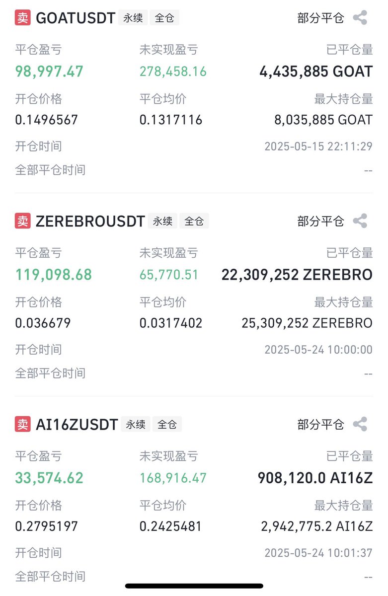 Boom💥

简单说一下选标逻辑，Fartcoin是因为Pumpfun发币预期吸血SOL生态，Trump在晚宴新闻后我认为是放利好拉高出货，一直在找机会空，另外像Griffain、Goat、Chillguy这些是底部涨上来几倍，但这波并非领涨而是跟涨，加上项目本身持续驱动力不足。

另外我做空山寨一定是低倍杠杆，参考此前推文。
