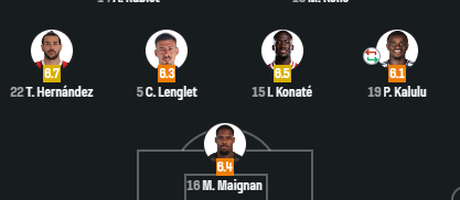 La colpa del fallimento stagionale non era di quelli che abbiamo preso ma di quelli che già erano qua. 

AFUERA.