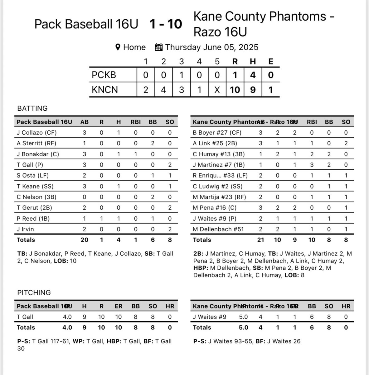 Kane County Phantoms tweet media