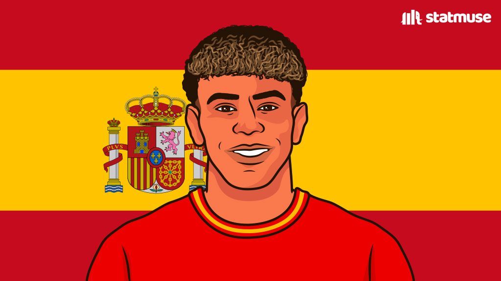 statmusefc's tweet photo. International goals:

6 — Lamine Yamal
6 — Vini Jr.

Yamal has 18 fewer caps. https://t.co/RP2lLetWvn