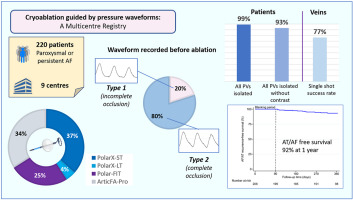 HeartRhythm (@hrs_journal) on Twitter photo Cryoablation of pulmonary veins guided by pressure waveform analysis: Intra-procedural and long-term outcomes
<a href="/AdolfoFontenla/">Adolfo Fontenla</a> @Ninasoto1 <a href="/jg_panizo/">Jorge G Panizo, MD</a> <a href="/CozarRocio/">Rocío Cózar</a> <a href="/pjsm83/">Pablo Sánchez Millán</a> <a href="/Gaztaa1Larraitz/">Larraitz Gaztañaga</a> <a href="/davidgzcasal/">David González Casal</a> <a href="/javyergfMD/">F.Javier Garcia Fernandez</a> <a href="/TomasDatino/">@TomasDatino</a> <a href="/jacabreracardio/">Dr. José Ángel Cabrera</a> <a href="/QS_Madrid/">Hospital Universitario Quirónsalud Madrid</a>
heartrhythmjournal.com/article/S1547-… Cryoablation of pulmonary veins guided by pressure waveform analysis: Intra-procedural and long-term outcomes
<a href="/AdolfoFontenla/">Adolfo Fontenla</a> @Ninasoto1 <a href="/jg_panizo/">Jorge G Panizo, MD</a> <a href="/CozarRocio/">Rocío Cózar</a> <a href="/pjsm83/">Pablo Sánchez Millán</a> <a href="/Gaztaa1Larraitz/">Larraitz Gaztañaga</a> <a href="/davidgzcasal/">David González Casal</a> <a href="/javyergfMD/">F.Javier Garcia Fernandez</a> <a href="/TomasDatino/">@TomasDatino</a> <a href="/jacabreracardio/">Dr. José Ángel Cabrera</a> <a href="/QS_Madrid/">Hospital Universitario Quirónsalud Madrid</a>
heartrhythmjournal.com/article/S1547-…