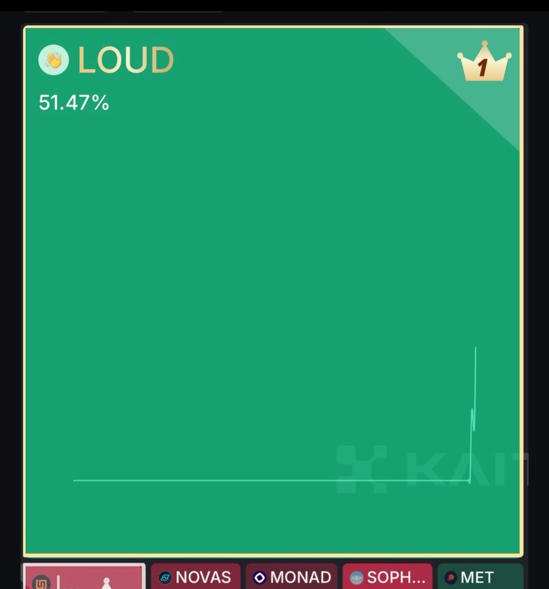 so 51.47% of CT mindshare = 2.1M $USDT?

means 100% of CT is worth just 4.08M?

cheapio.