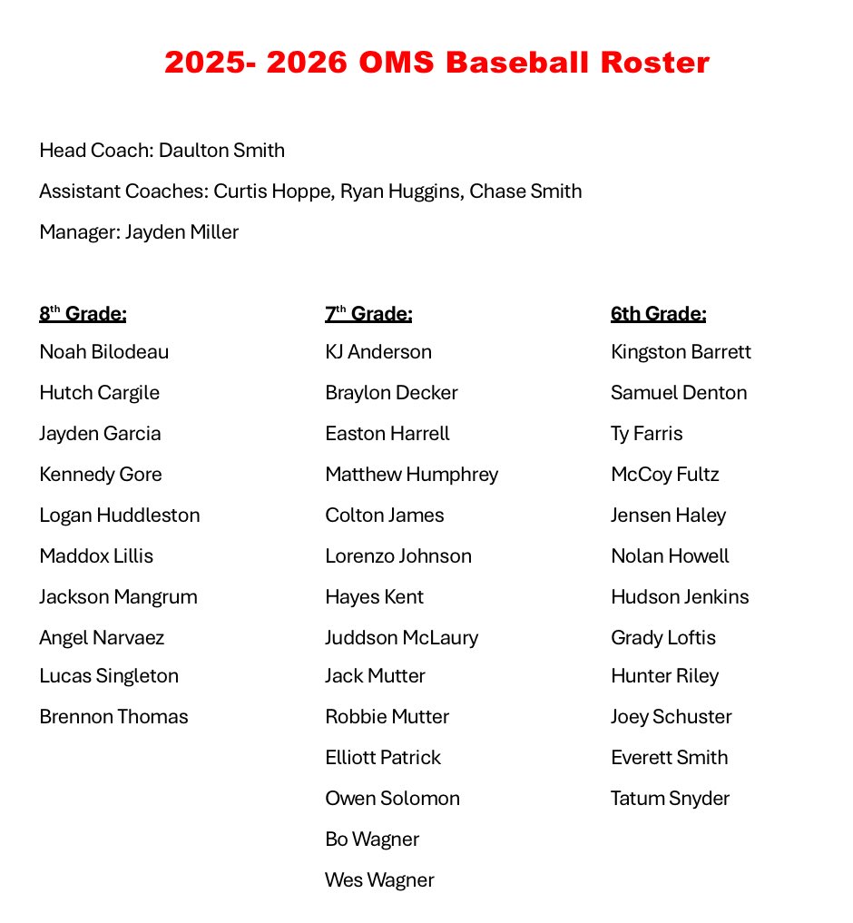 Oakland Middle Baseball tweet media