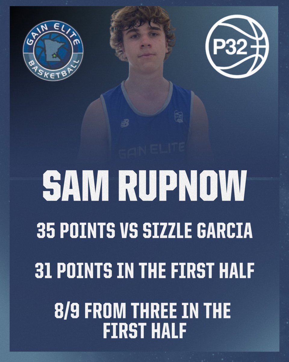 Gain Elite Minnesota (@gainelitemn) on Twitter photo Completing a breakout Spring Sam “Sammy” Rupnow <a href="/RupnowSam12/">Sam Rupnow</a> was on fire last weekend!!
Extremely athletic guard has had multiple 20+ point games this Spring!
<a href="/RyanJamesMN/">Ryan James</a>
<a href="/FreshCoastHoops/">Fresh Coast Hoops</a>
@AndOneFilm
<a href="/tchoopsczar/">Twin Cities Hoops Czar</a> Completing a breakout Spring Sam “Sammy” Rupnow <a href="/RupnowSam12/">Sam Rupnow</a> was on fire last weekend!!
Extremely athletic guard has had multiple 20+ point games this Spring!
<a href="/RyanJamesMN/">Ryan James</a>
<a href="/FreshCoastHoops/">Fresh Coast Hoops</a>
@AndOneFilm
<a href="/tchoopsczar/">Twin Cities Hoops Czar</a>
