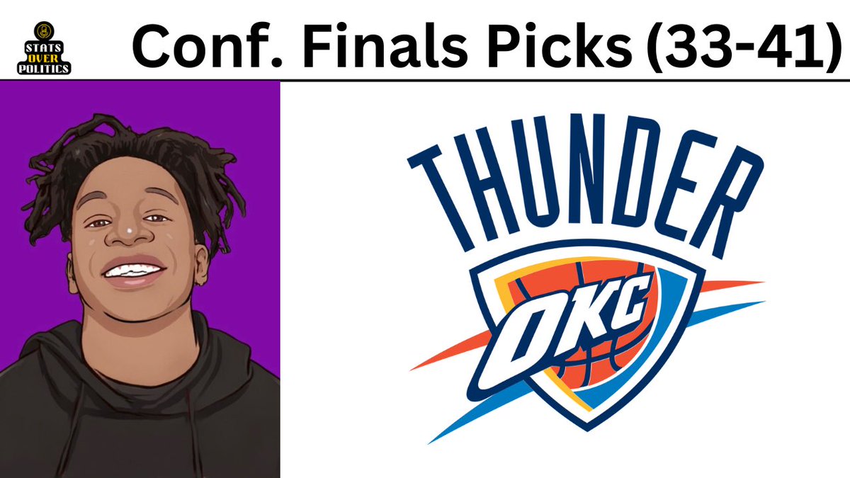 Here are the official #Statsoverpolitics picks for Game 1 of  the NBA  Finals  ❗️ Who do you guys have taking Game 1 🤔👀
#NBAPlayoffs #nbatwitter #nbax       #NBAPlayoffs2025 #ThunderUp       #YesCers  #NBAFinals #NBAFinals2025