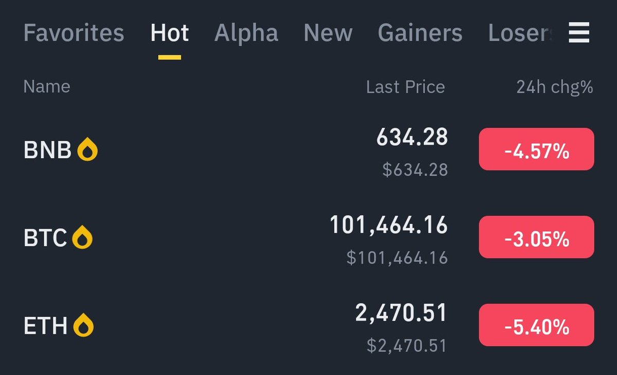Are y'all prepared crypto fam?. 👋
$BTC $ETH $BNB $SOL Altcoins