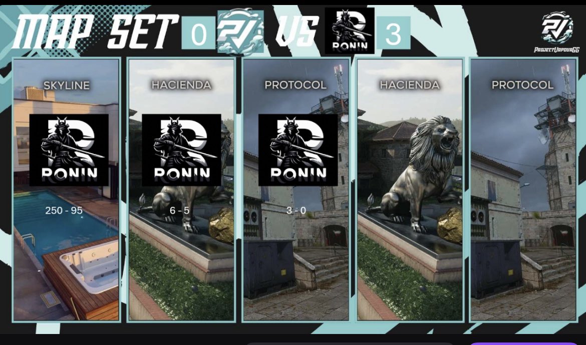 Voici le résultat final de notre dernier match 😎 <a href="/EuCompLeague/">Eu Competitive League</a>