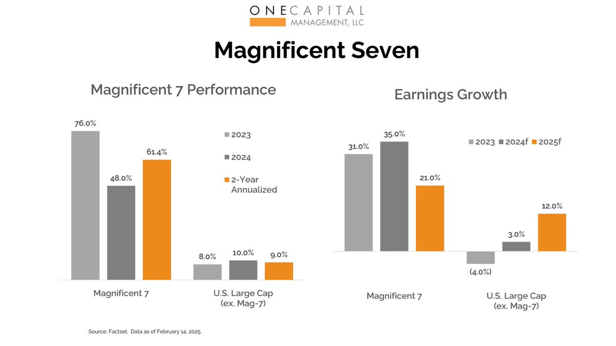 One Capital Management tweet media