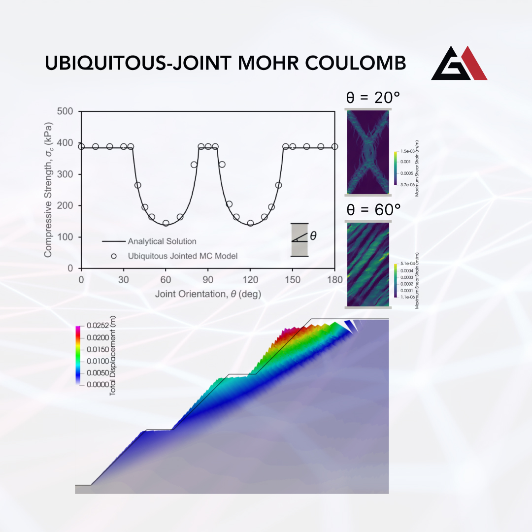 We’re ecstatic to announce the official release of #IRAZU 6.3! This version brings performance improvements, rockbolts in FEM and 3D, enhanced post-processing capabilities, new elasto-plastic models, and #PyIrazu.

Get in touch with us to learn more!

#Geomechanica