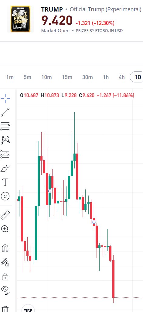 #川普对决马斯克 升级！爆米花不够了🙃
川普说：“在我们的预算中，省下数十亿美元最简单的办法就是终止马斯克的政府补贴和合同。我一直很惊讶拜登竟然没这么做！