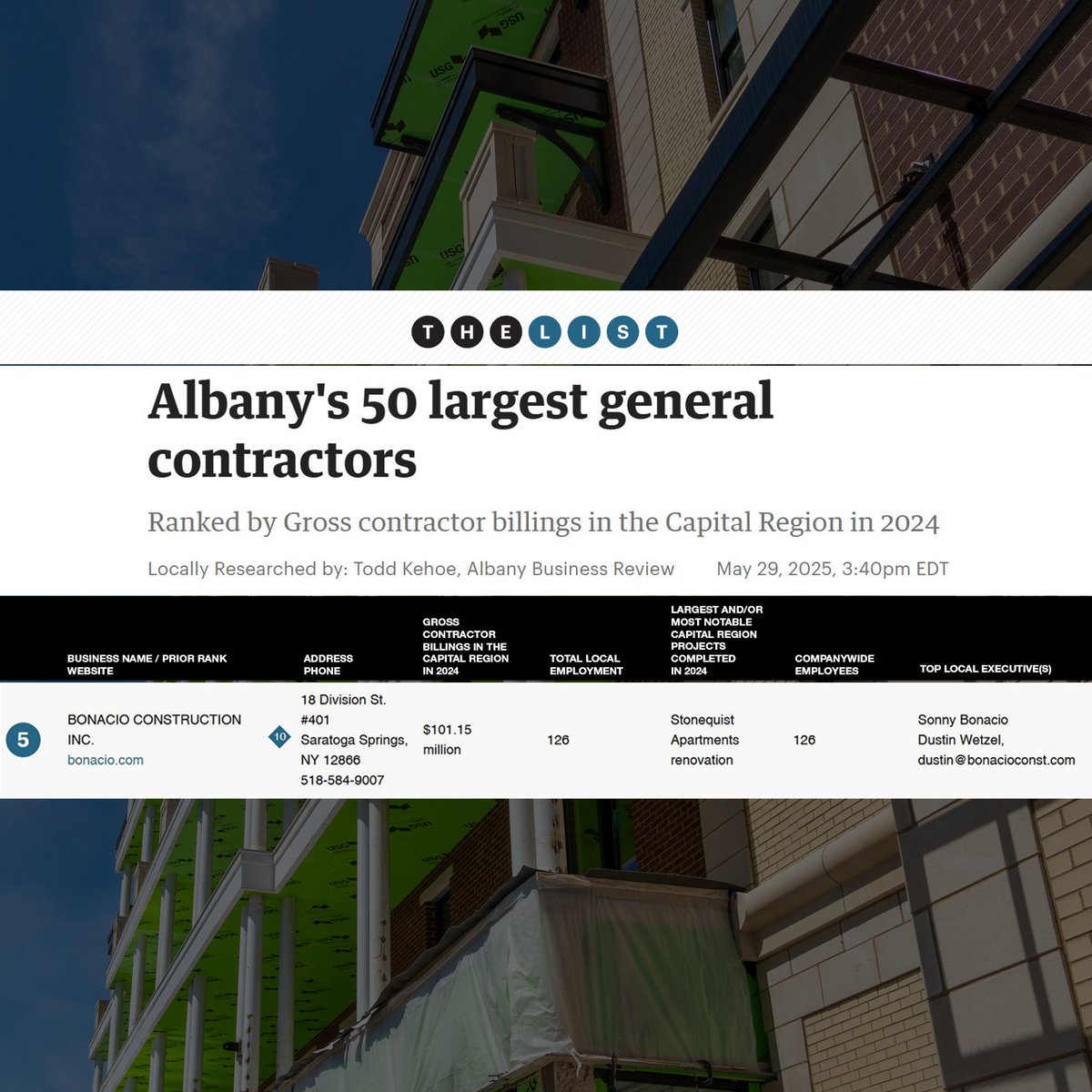 We're thrilled that Bonacio Construction has ranked #5 on Albany's 50 Largest General Contractors List from the <a href="/AlbanyBizReview/">Albany Business Review</a>! 🎉 It's an honor to be recognized so highly among the region's top contractors 🛠️