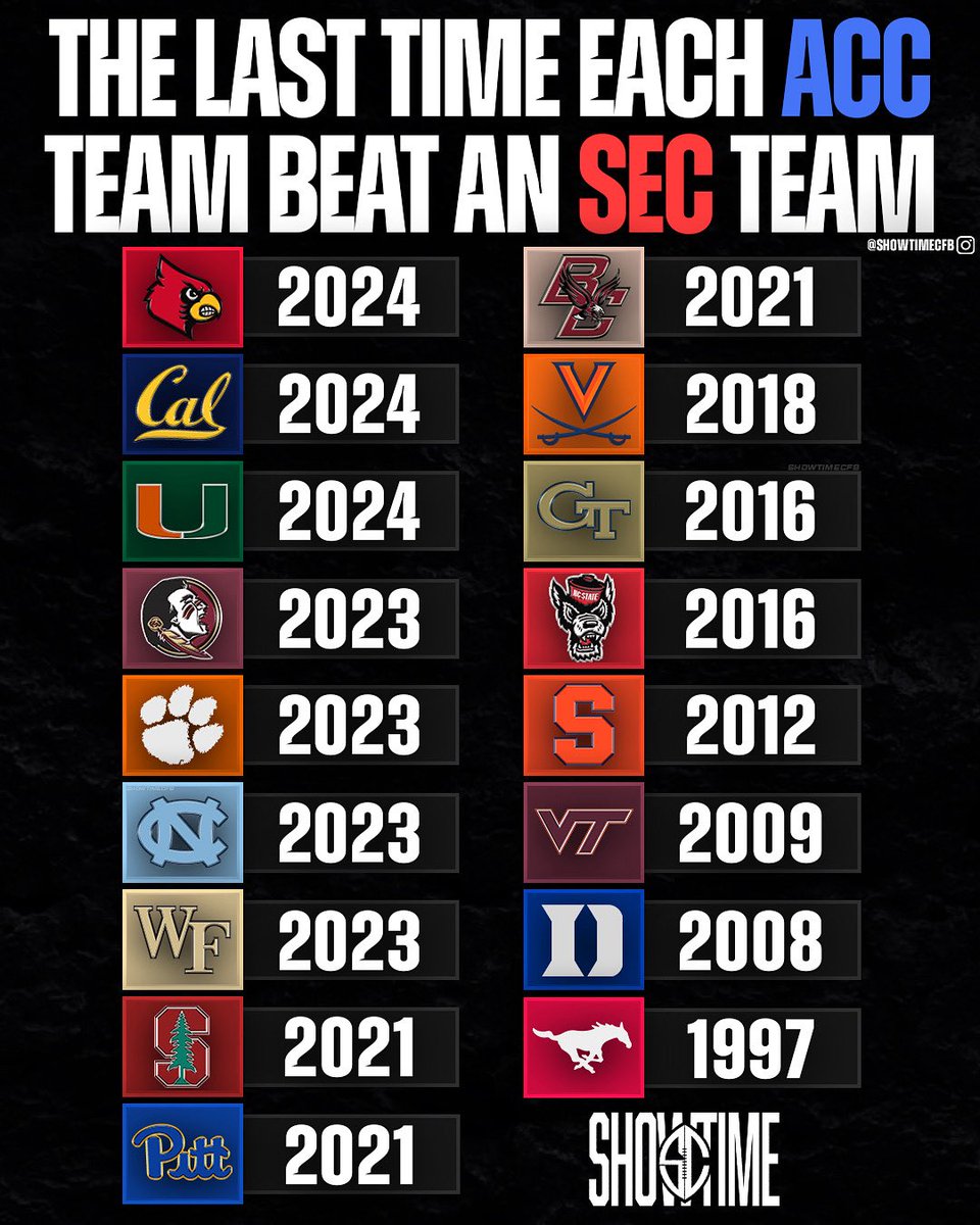 ShowtimeCFB tweet media