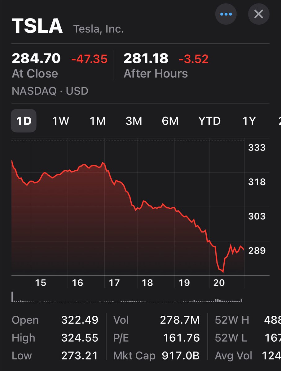 Wonder what happened around 8pm today?