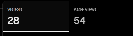 AbhinavXJ's tweet photo. @JustClipX yesterday's stats, small but we are growing so lfg!

don't forget to check it out if you are looking to download or clip a twitter video hassle free! https://t.co/hty145pW59
