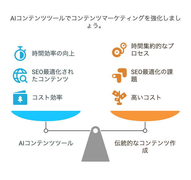 SME_Tech_CTO's tweet photo. 【コンテンツマーケティングのAI革命】質の高い記事を効率的に作成

「ブログやメルマガのネタ切れに悩んでいませんか?」

AIコンテンツ作成ツールが、この課題を解決します。

✅ 業界トレンドを分析し最適なテーマを自動提案
✅ SEO最適化された記事構成を自動生成
✅ 競合コンテンツ分析で差別化ポイントを提案
✅ 読者の反応予測で効果的な見出しを作成
✅ 画像・図表の自動生成でビジュアル訴求力向上

ある不動産仲介の中小企業では、AIコンテンツツール導入後、ブログ制作時間が1記事あたり6時間から1.5時間に短縮され、オーガニック流入が3倍に増加しました。

「専門のライターを雇う余裕がない」中小企業こそ、AIの力でコンテンツマーケティングを強化しませんか?

#コンテンツマーケティング #SEO対策 #ブログ運営 #集客効率化