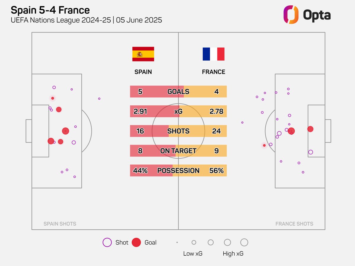 OptaJose tweet media